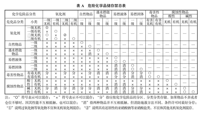 易燃气体